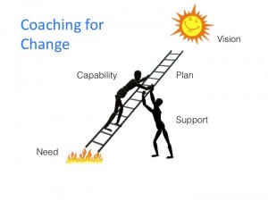 Coaching for Change