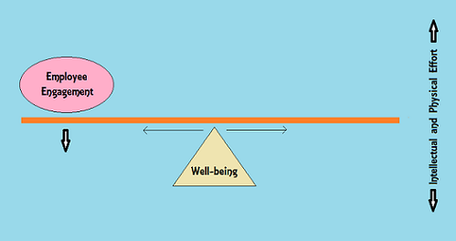 Engagement See-saw